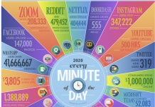 INFOGRAPHIE : 1 MINUTE SUR INTERNET EN 2020